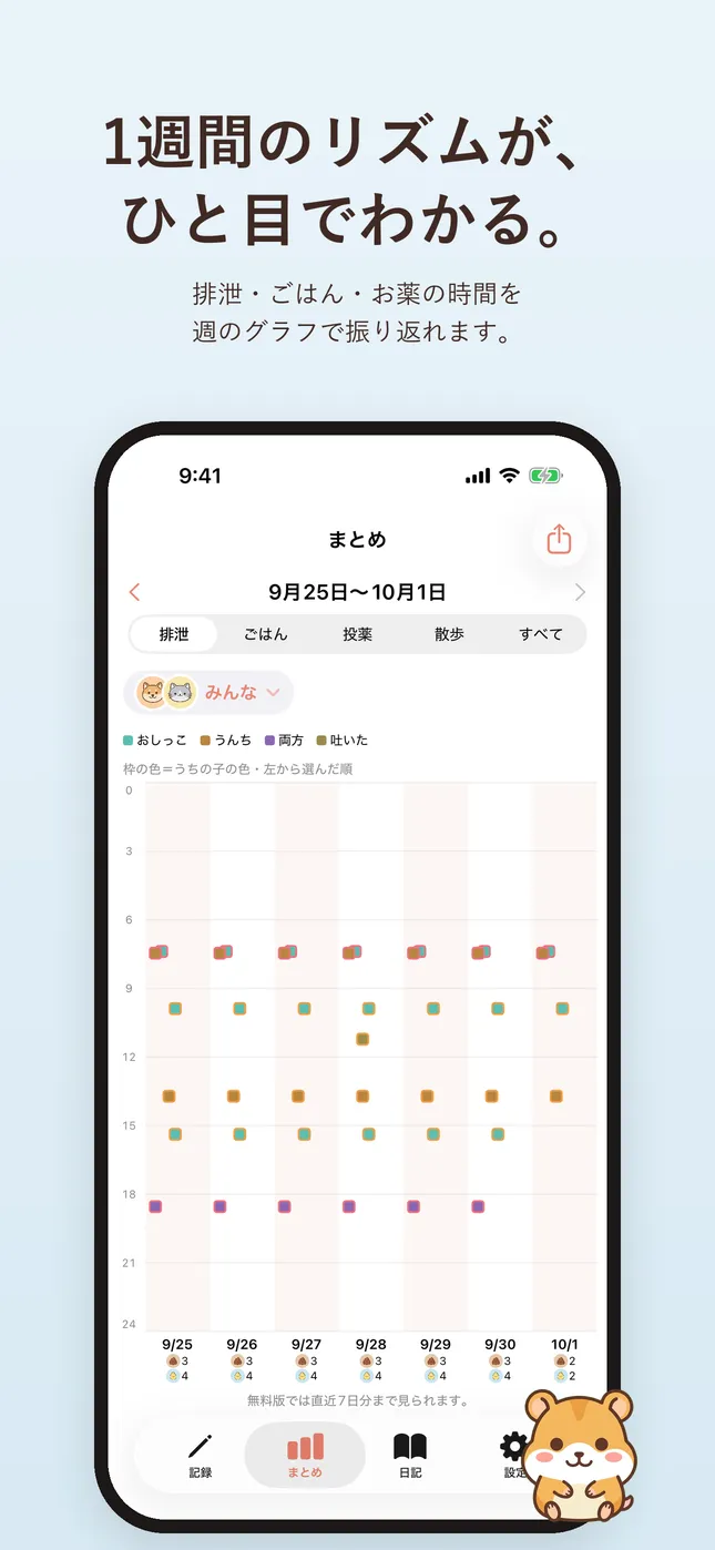 週のまとめ画面。0〜24時×7日のグラフ